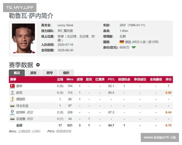 阿森纳向萨内发出正式报价 球员有意加盟但对薪资存疑 阿森纳向萨内发出正式报价 球员有意加盟但对薪资存疑