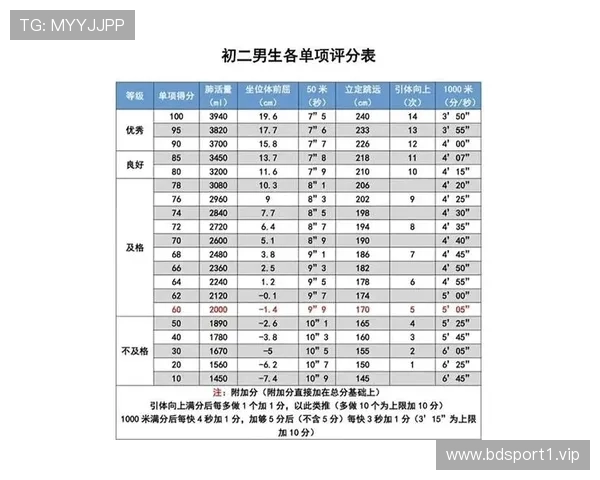 根据球技和体测表现评分可以拿多少分